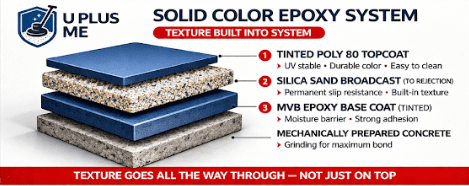 Non-Slip Pool Deck Coating in Bradenton FL | Built-In Texture vs Additives